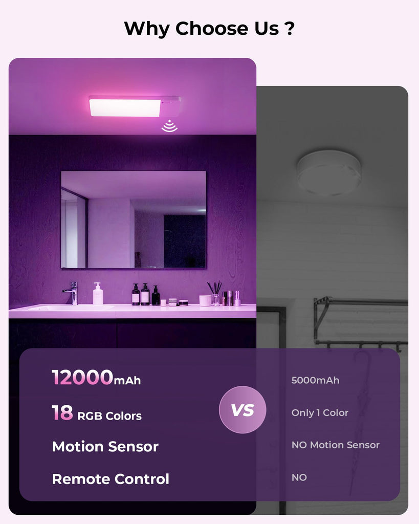 Rechargeable Motion Sensor Closet Light, Ceiling Light for Pantry, Garage
