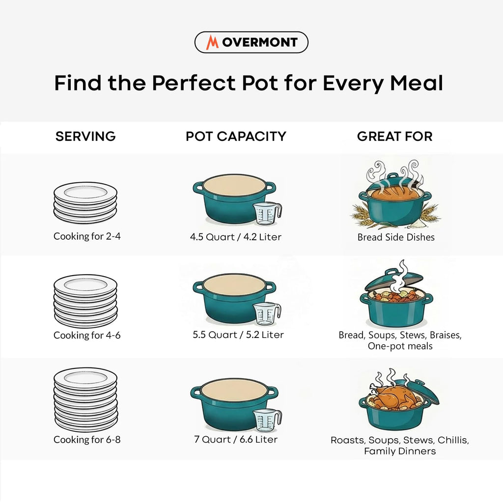 Enameled Cast Iron Dutch Oven - 5.5QT Pot with Lid Cookbook