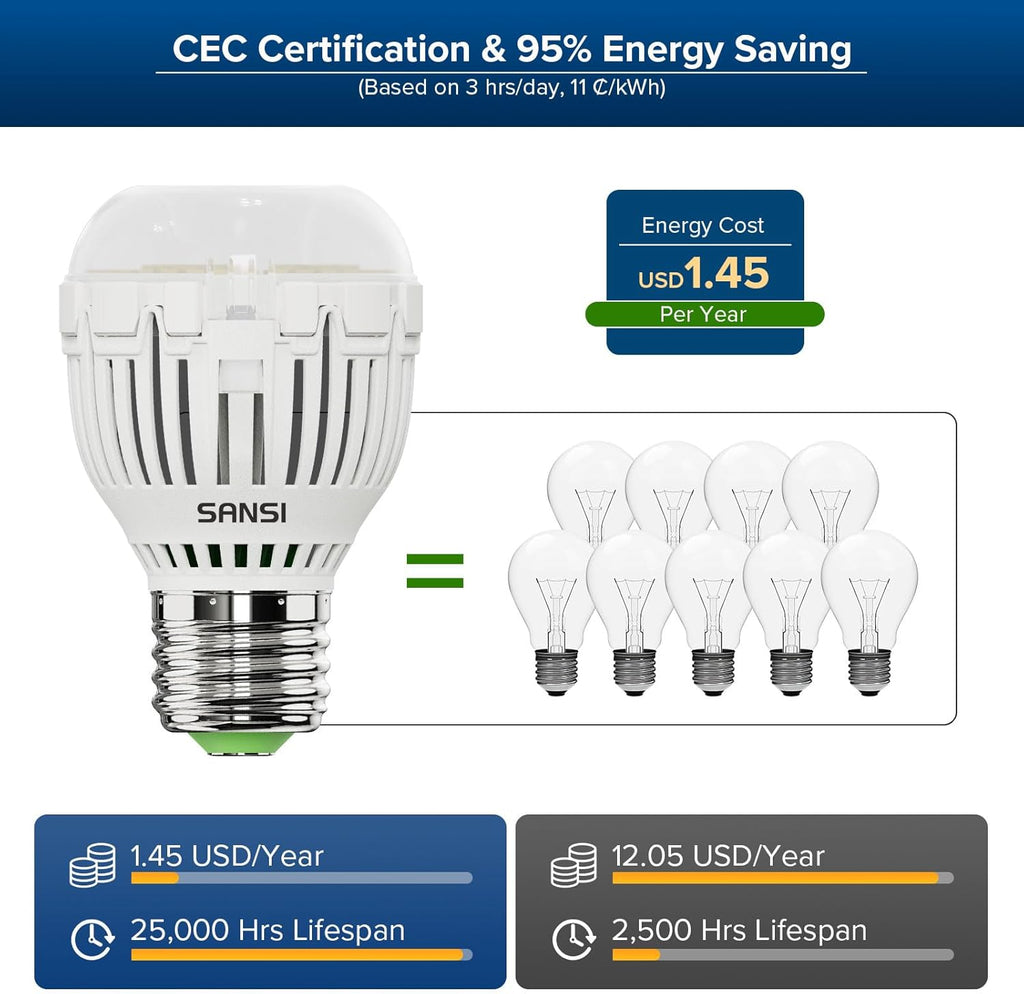 100W Equivalent A15 LED Light Bulb, 1600 Lumens 5000K Daylight White Bulb, Energy Saving 25,000 Hours Lifespan Non