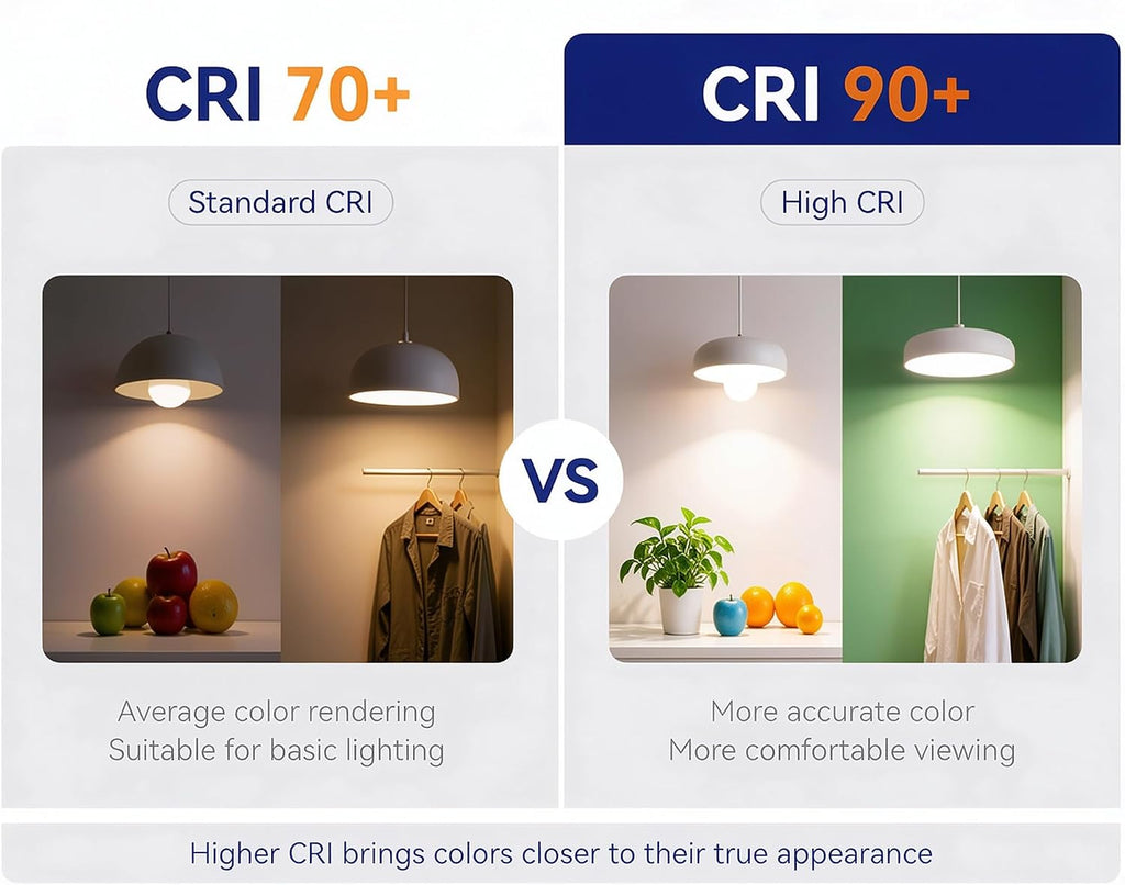 E12 Candelabra Bulb 6W,60 watt Equivalent, E12 LED Bulb Dimmable