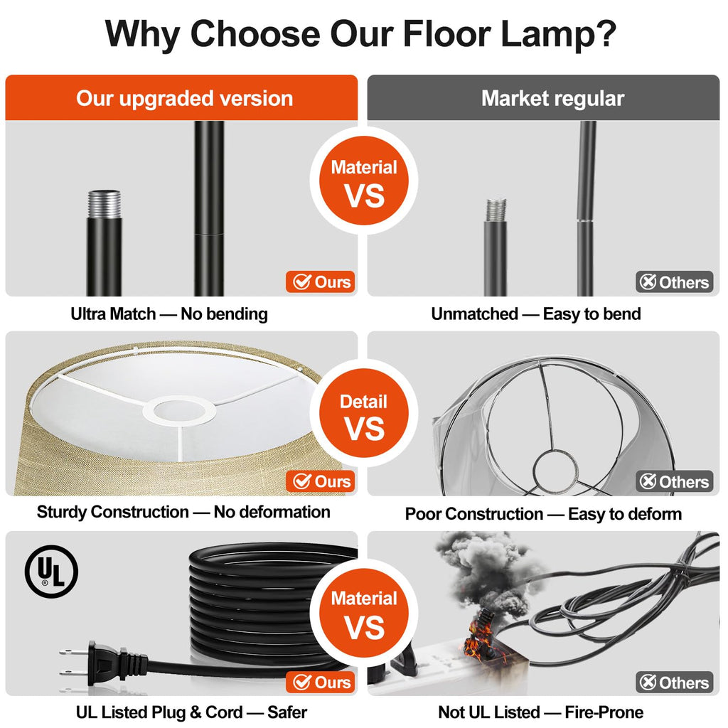 Dimmable Floor Lamp, 1000 LM LED Edison Bulb Included, Arc Floor Lamps Modern Standing Lamp Tall Lamps