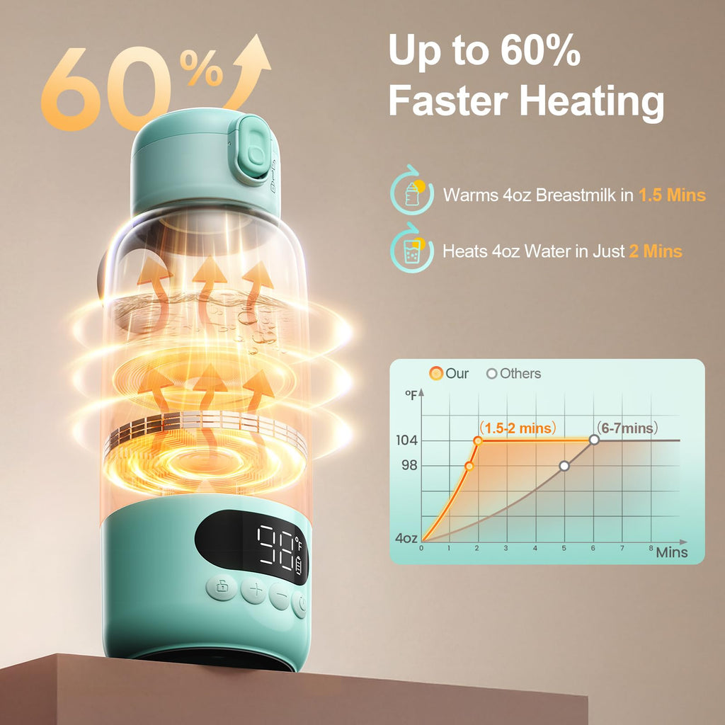 17oz Portable Bottle Warmer for Travel, Milk Warmer for Baby Travel