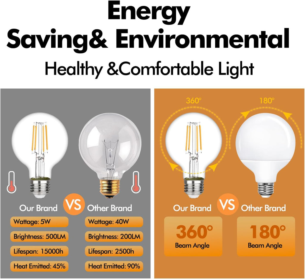 6Pack Vintage G25 Edison Light Bulb, Dimmable E26 Base LED Globe Light Bulbs, 6W Equivalent to 60W, CRI 90 Neutral