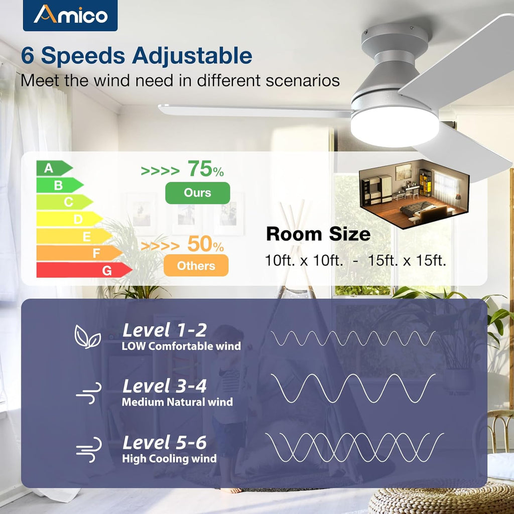 Ceiling Fans with Lights, 42 inch Low Profile Ceiling Fan with Light and Remote Control, Flush Mount, Reversible, 3CCT, Dimmable, Noiseless, Silver Ceiling Fan for Bedroom, Indoor/Outdoor Use A102-B0D87FTJGZ