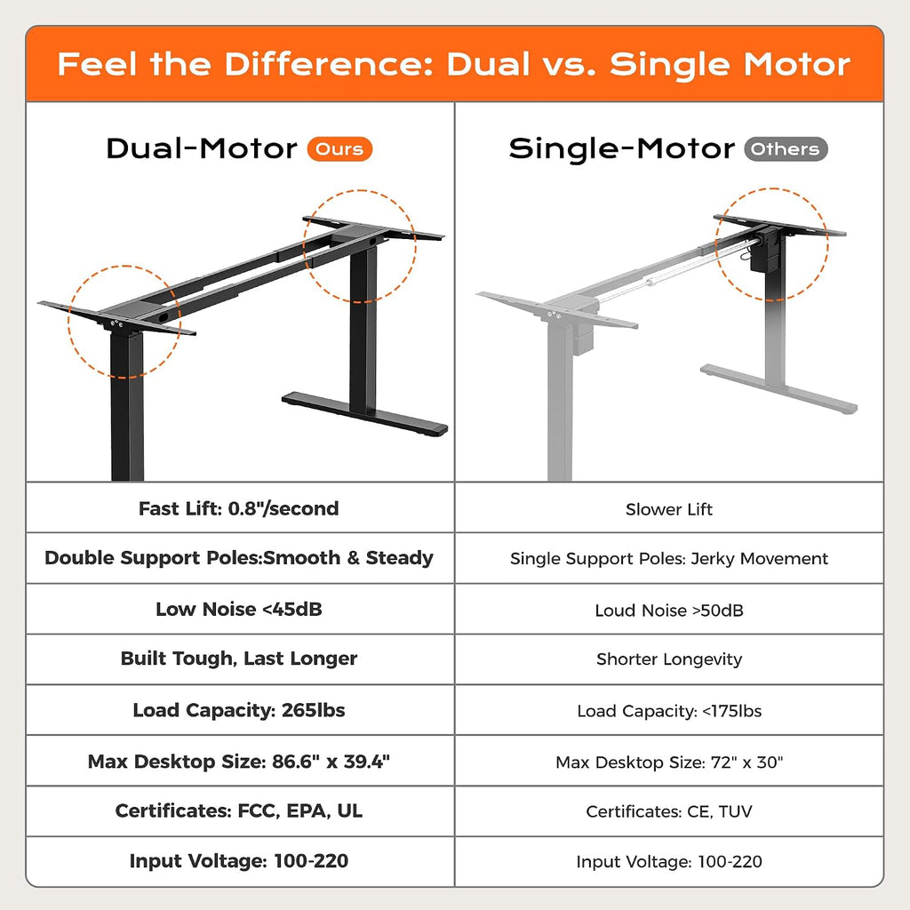 Dual Motor Electric Standing Desk Frame, Sit Stand up Desk Leg for 47.2" to 86.6" Desktop, Computer Desk Leg with
