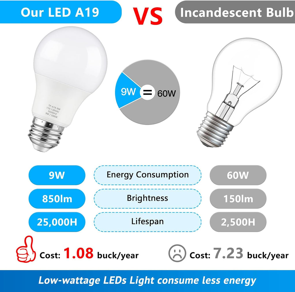 A19 LED Light Bulbs, 60 Watt Equivalent LED Bulb, Daylight White 5000K, 850 Lumen, E26 Base, Non-Dimmable, 9W Bright
