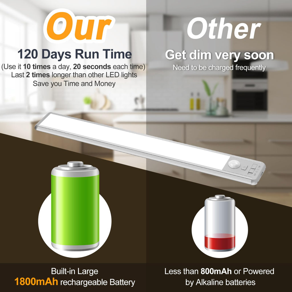 Motion Sensor Light Indoor, 80 LED Under Cabinet Lighting Battery Operated with 3 Color Temps, 1800mAh Rechargeable