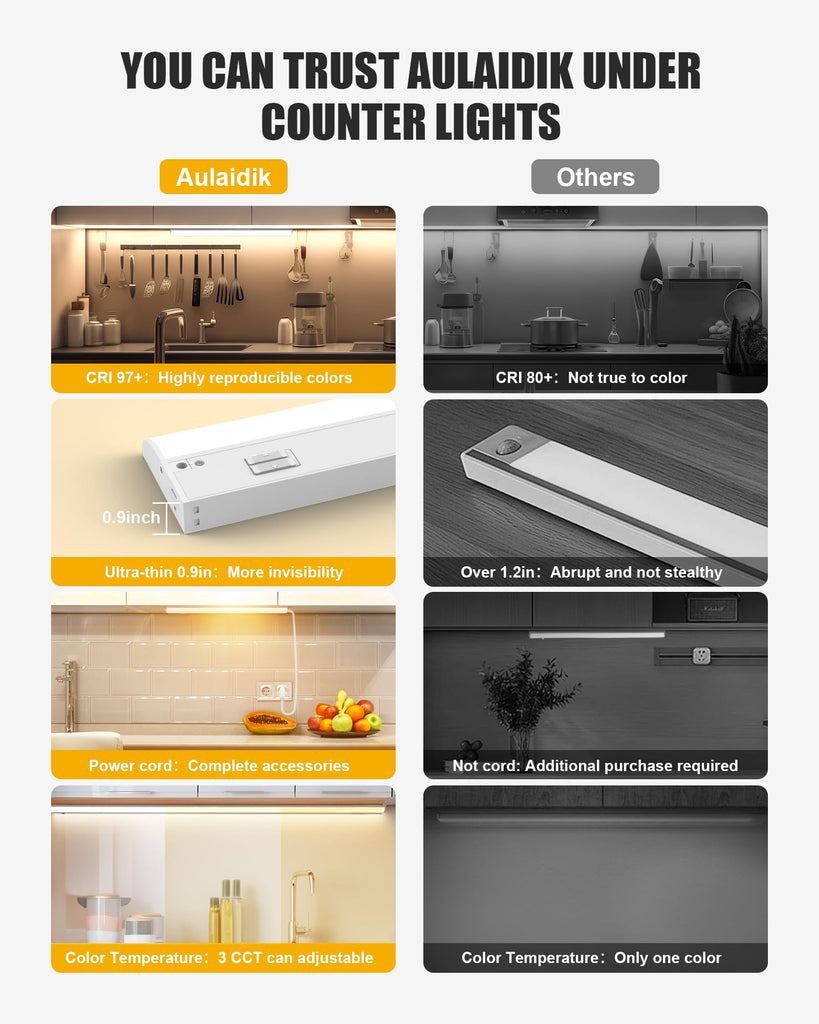 Under Cabinet Lighting Hardwired & Plug-in, 36 inch 3CCT Dimmable Linkable