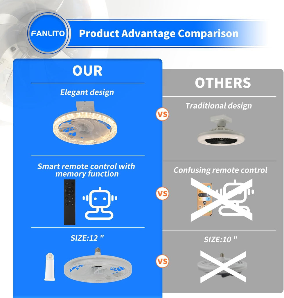Light Socket Fan with Remote 12Ó, Screw in Socket Fan Light with Dimmable Brightness and Color Temp, Socket Modern Flush Mount Low Profile Ceiling Fan for Bedroom, Small Living Room, Kitchen A101-B0CZRZYTMV
