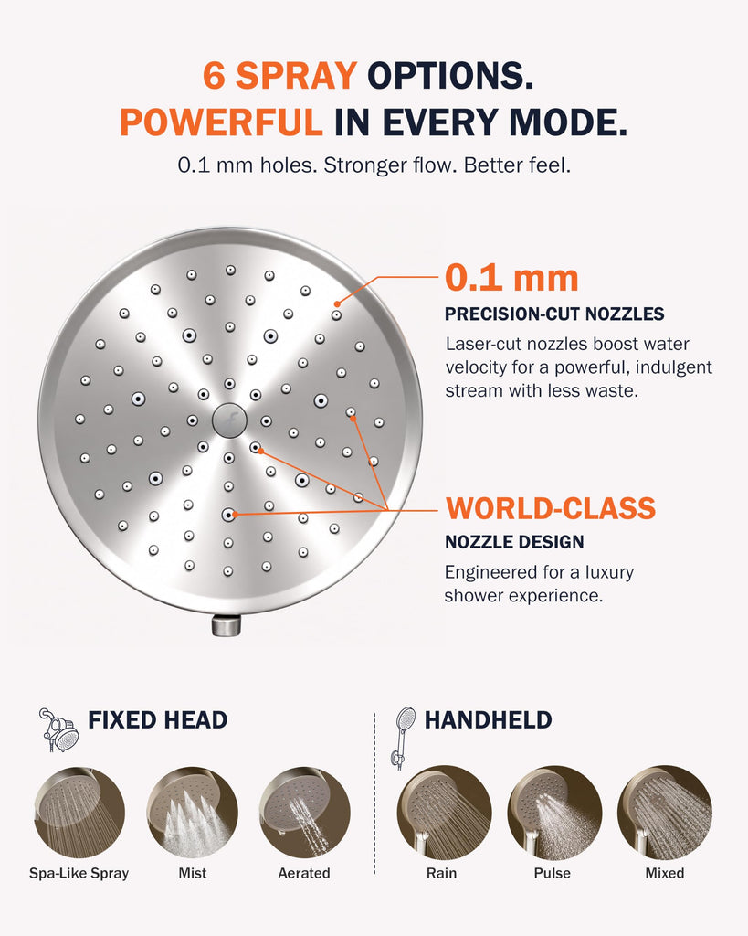 Dual Filtered Shower Head Combo, Rainfall Showerhead with Handheld, Both Heads Filtered, and Calcium Sulfite