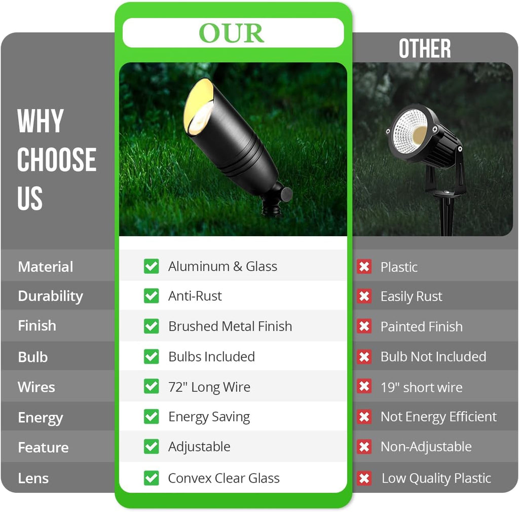 Landscape Spotlights Outdoor, 12V Low Voltage Landscape Lighting Fixture with 5W MR16 LED Bulb, Black Aluminum Yard