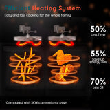 24Qt Dual Zone Air Fryer Oven with Rotisserie, Extra Large Double Air Fryers Mini Oven Digital 1800W 10 in 1 Airfryer