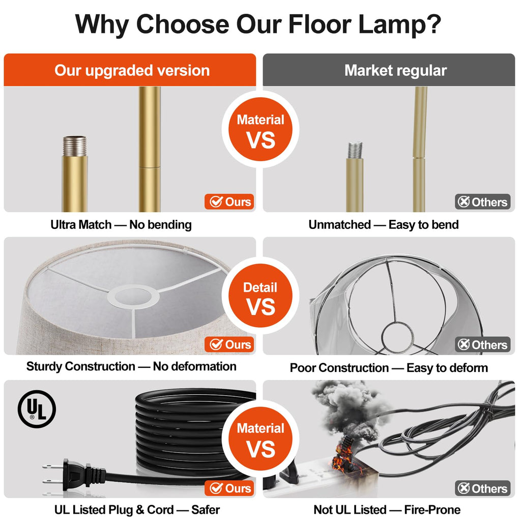 Dimmable Floor Lamp, 1000 Lumens LED Edison Bulb Included, Arc Floor Lamps Modern Standing Lamp with Shade