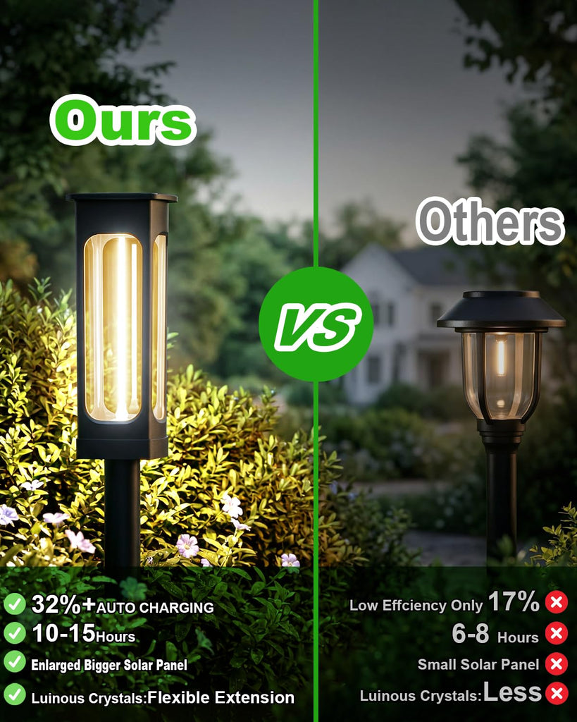 2026 Solar Lights Outdoor, 6 Pack Solar Pathway Lights Auto On/Off Waterproof Garden Landscape Lighting for Path