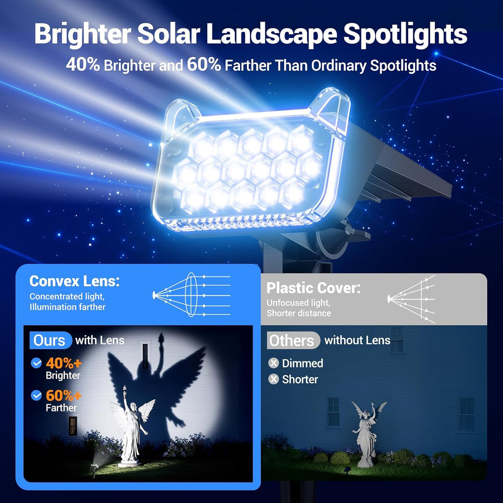 Solar Spot Lights Outdoor Waterproof IP65, Super Bright LEDs with Lens, 6500K 2 Lighting Modes, 2 in 1 Auto On/Off