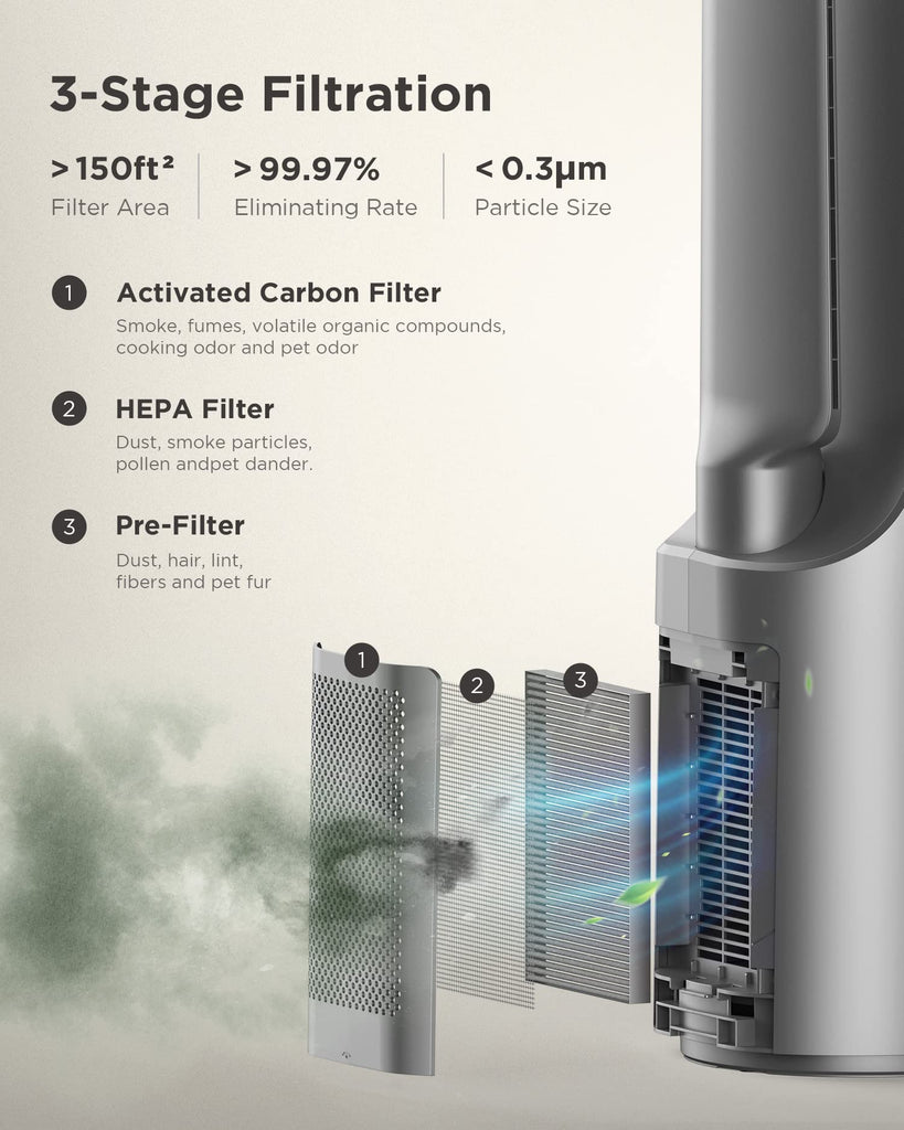 Air Purifier Bladeless Tower Fans, 1500CFM Large Air Volume, 45" 2-in-1 Standing Fan , 28ft/s Velocity, 90°