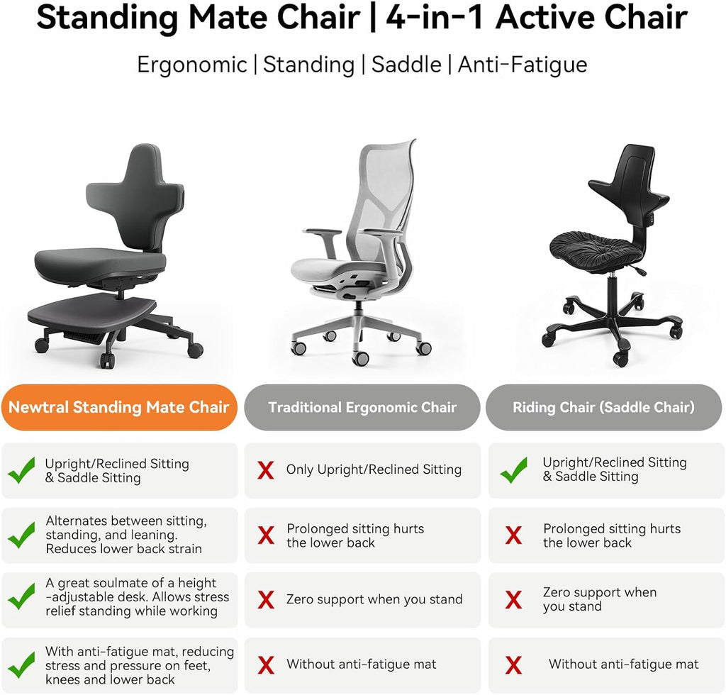 Standing Desk Chair, Standing Mate Chair for Sit-Stand, Ergonomic Leaning Perch Chair with Anti-Fatigue Mat, Standing