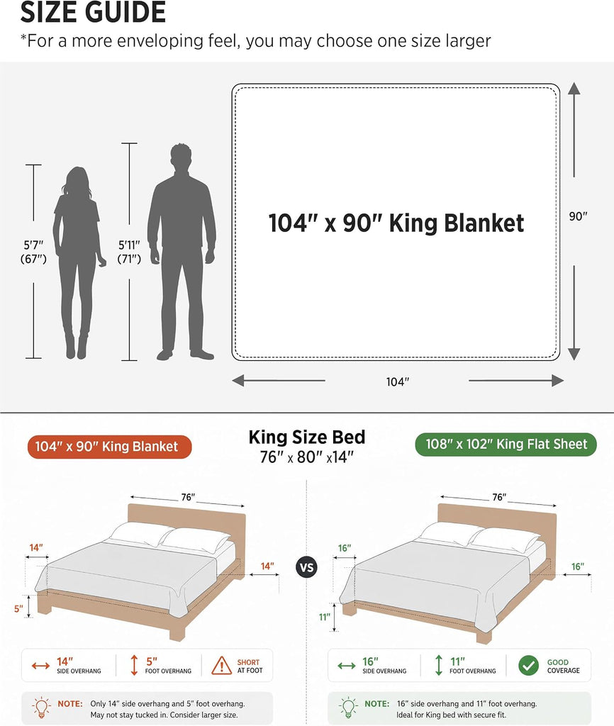 GentleSoft Bubble Faux Fur King Size Blanket for Bed, Fluffy Fuzzy King Blanket for Winter, Soft Cozy Faux Fur