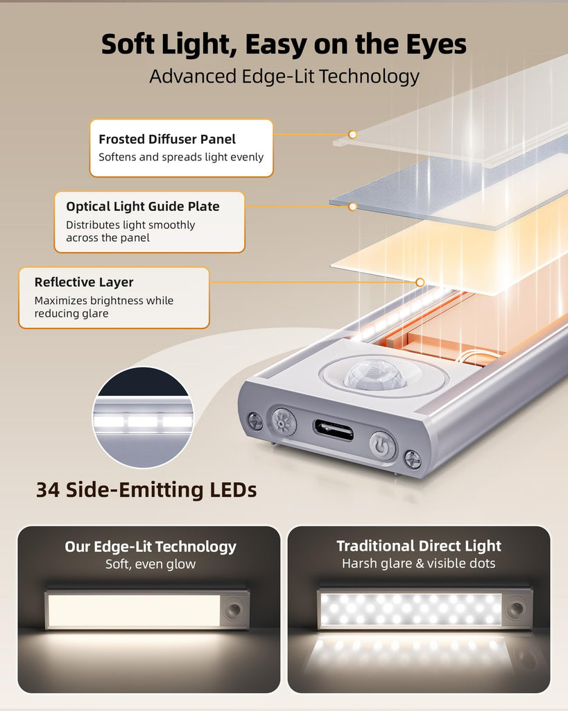 10inch Under Cabinet Lighting Wireless, 3-Pack Rechargeable Battery Motion Sensor Light Indoor, LED Closet Lights USB