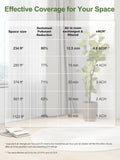 Air Purifiers for Home Large Room Bedroom Up to 1123 Ft² in 1 Hr, Washable Filters, AQI Display, Tur