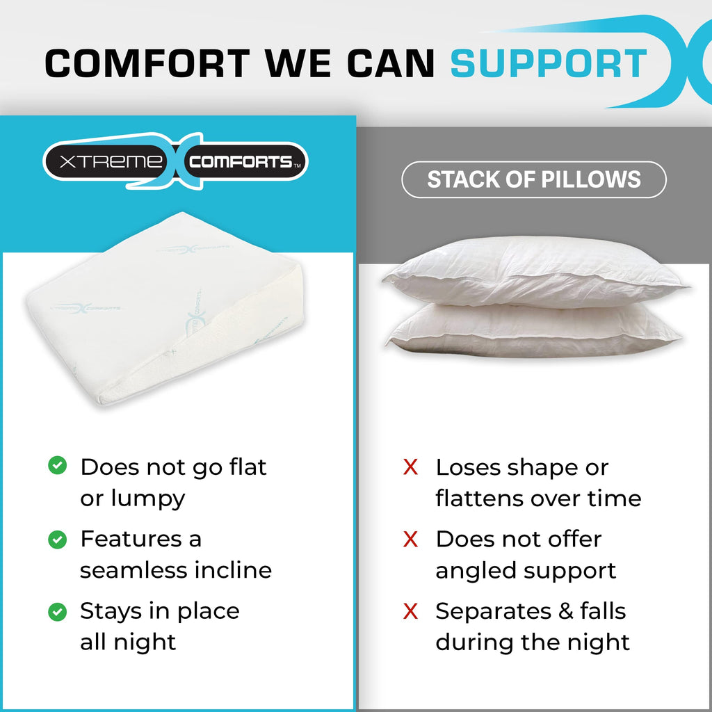 Wedge Pillow Headboard | 7 Inch Bed Wedge Pillow Cushion for Sleeping, Reading, and Lounging | Multi-Use Support for
