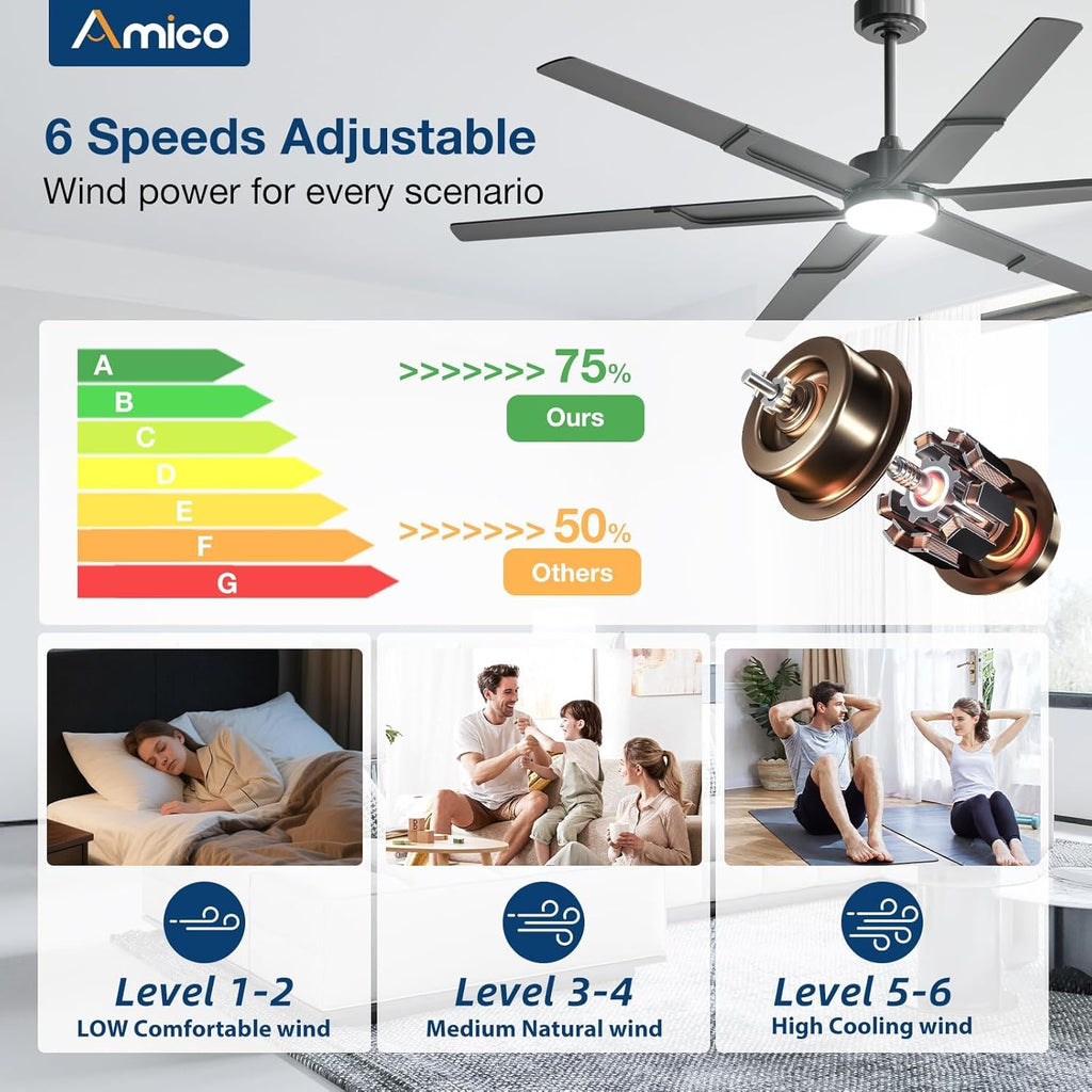 Ceiling Fans with Lights and Remote, 72 Inch Black Indoor/Outdoor Ceiling Fan with 6 Speed, Reversible DC Motor, 3CCT