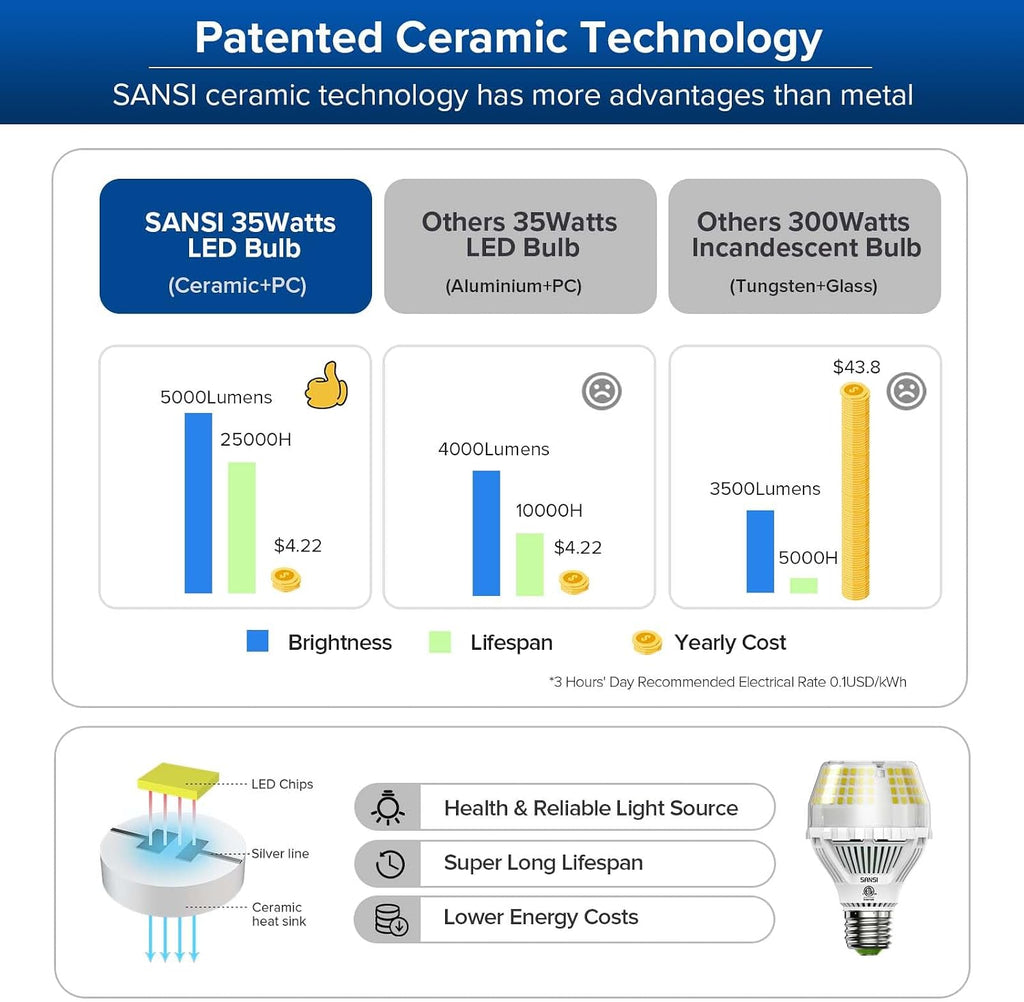 300W Equivalent 5000 Lumens LED Light Bulb, 5000K Daylight Super Bright Light Bulbs, E26 A19 Brightest LED Bulbs Non