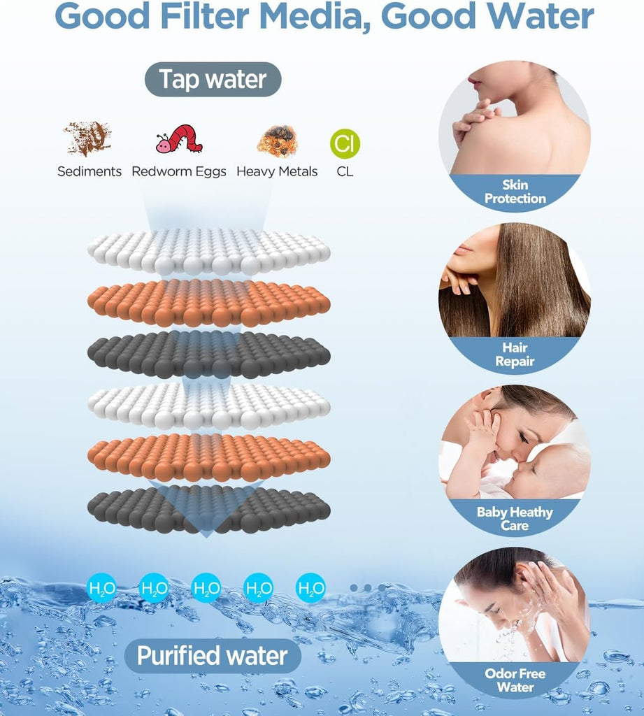 Filtered Shower Head with Handheld, High Pressure, 6 Modes, Chrome