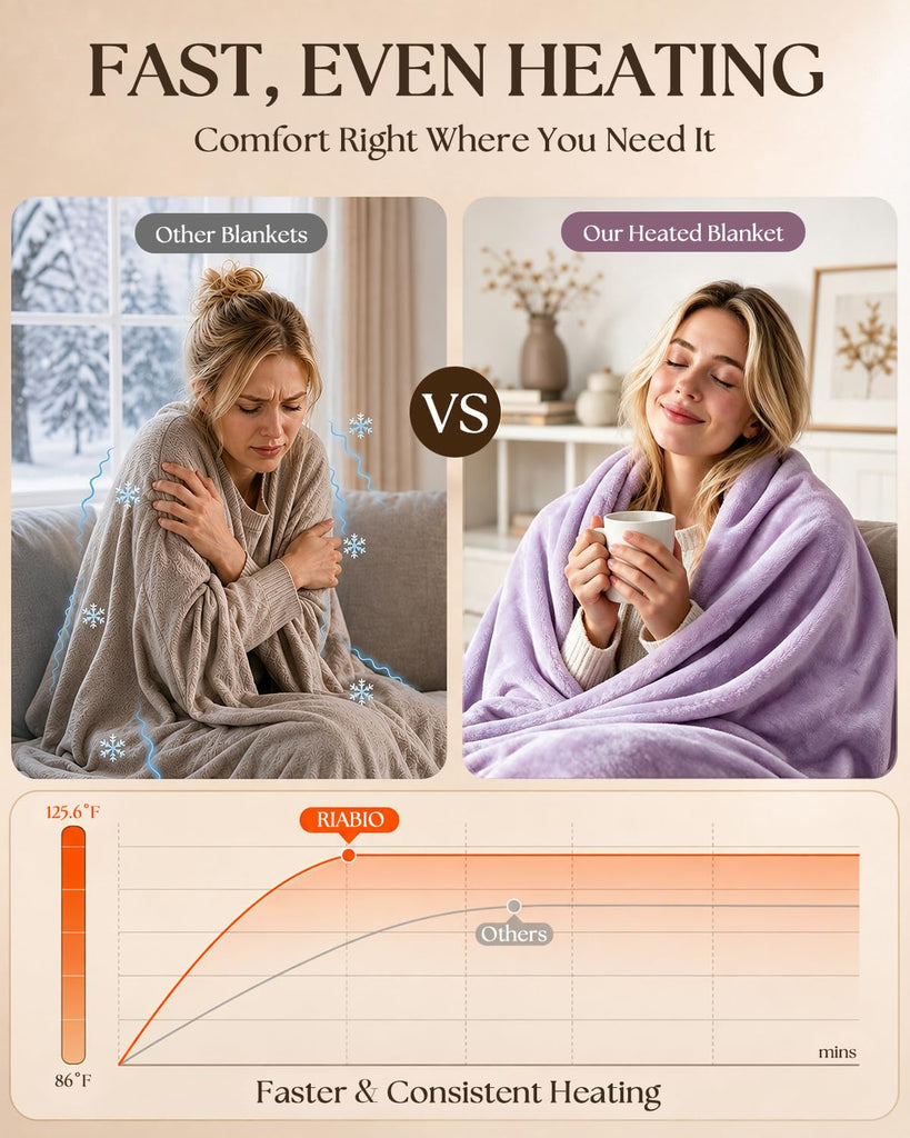 Soft Electric Heated Blanket : Fast Even Heating Up to 125.6°F