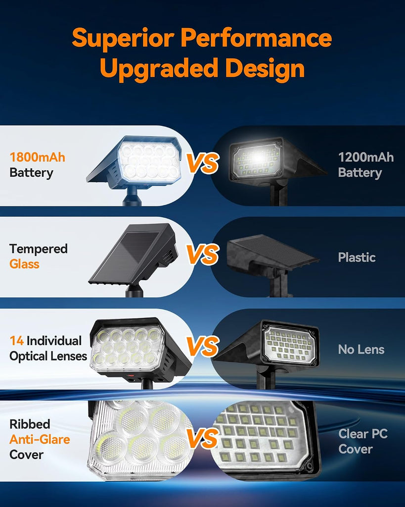Solar Lights Outdoor Waterproof IP65, 56 LED 3 Lighting Modes Solar Spot Lights Outdoor, Solar Powered Landscape