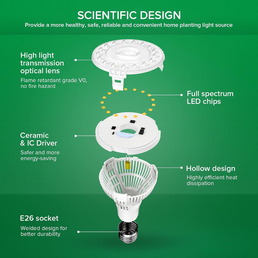 Grow Lights for Indoor Plants, 15W Full Spectrum A19 Grow Light Bulb