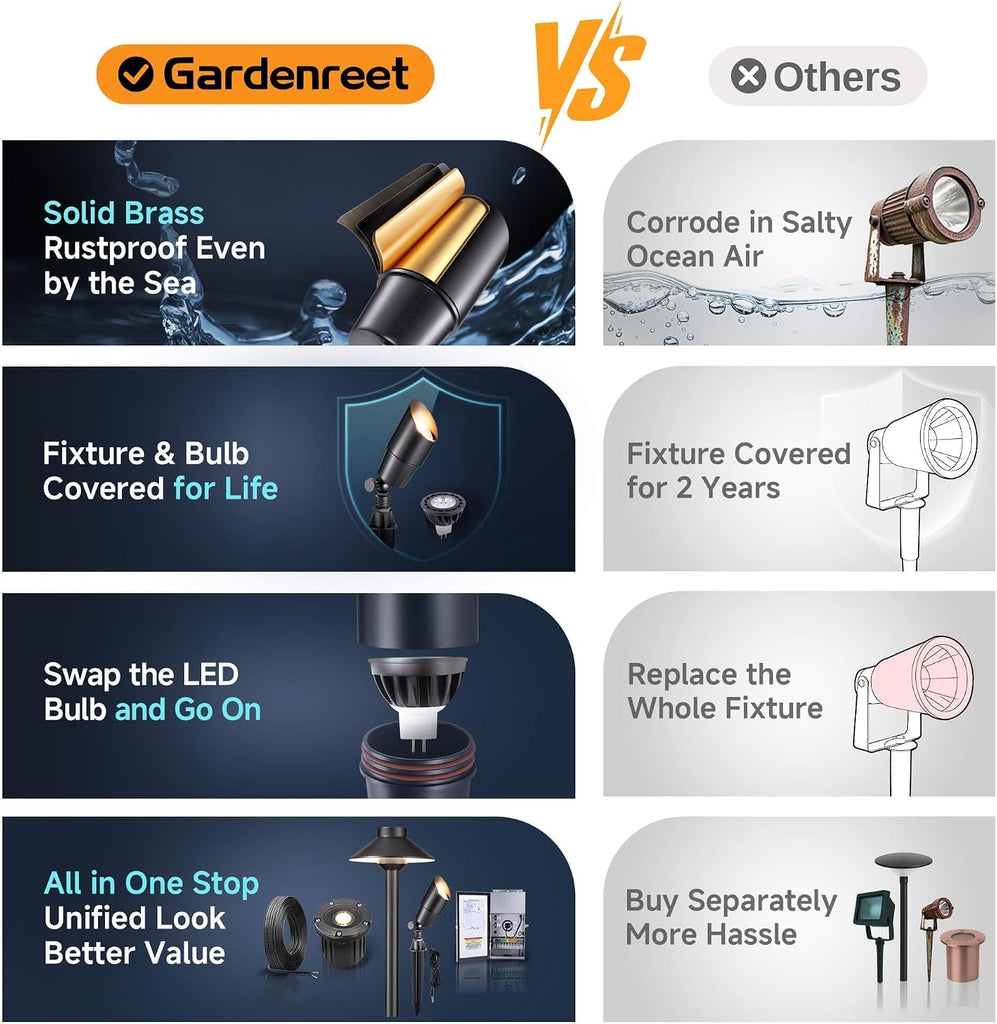 Landscape Spotlights Low Voltage - Brass Outdoor Uplight LED 12V, Wired Spot Lights IP65 Waterproof, Black for