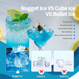 Nugget Ice Maker Countertop, 34 lbs/Day Pellet Ice Machine with Self-Cleaning, Fast Ice Ready in 10 Minutes, Portable