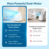 12000 BTU Portable Air Conditioners, Cools Up to 500 Sq.Ft, Portable AC Unit with Remote Control, Cooling, Fan