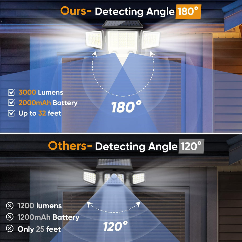 Solar Motion Sensor Outdoor Lights Waterproof - 3 Modes Security Lights Outdoor 270° Illumination IP65 LED
