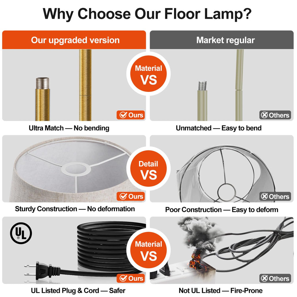 Dimmable Floor Lamp, 1000 LM LED Edison Bulb Included, Arc Floor Lamps Modern Standing Lamp Tall Lamps Bedroom-Brass