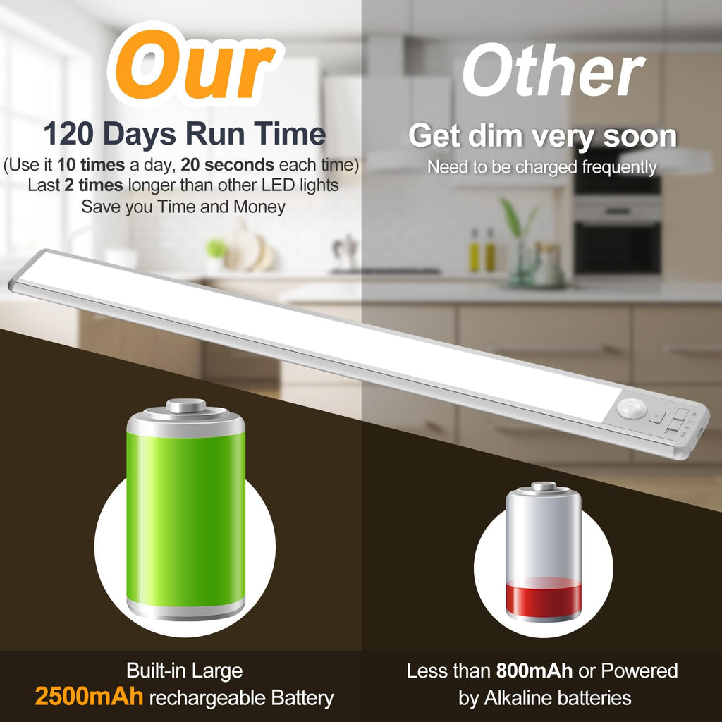 126 LED Under Cabinet Lighting Wireless, 2500mAh Rechargeable Closet Lights Motion Sensored, 3 Color Temps, Dimmable
