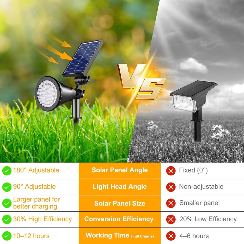 Solar Spot Lights Outdoor, 36 LEDs 1000LM Adjustable Solar Lights Outdoor Waterproof, 2-in-1 Solar Powered Spotlights