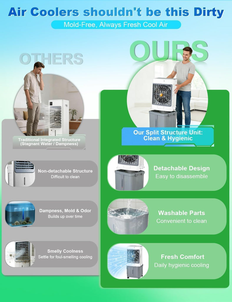 Portable Air Conditioners,Swamp Cooler Evaporative Air Cooler 2026 Upgraded Windowless with 10GAL Detachable Tank