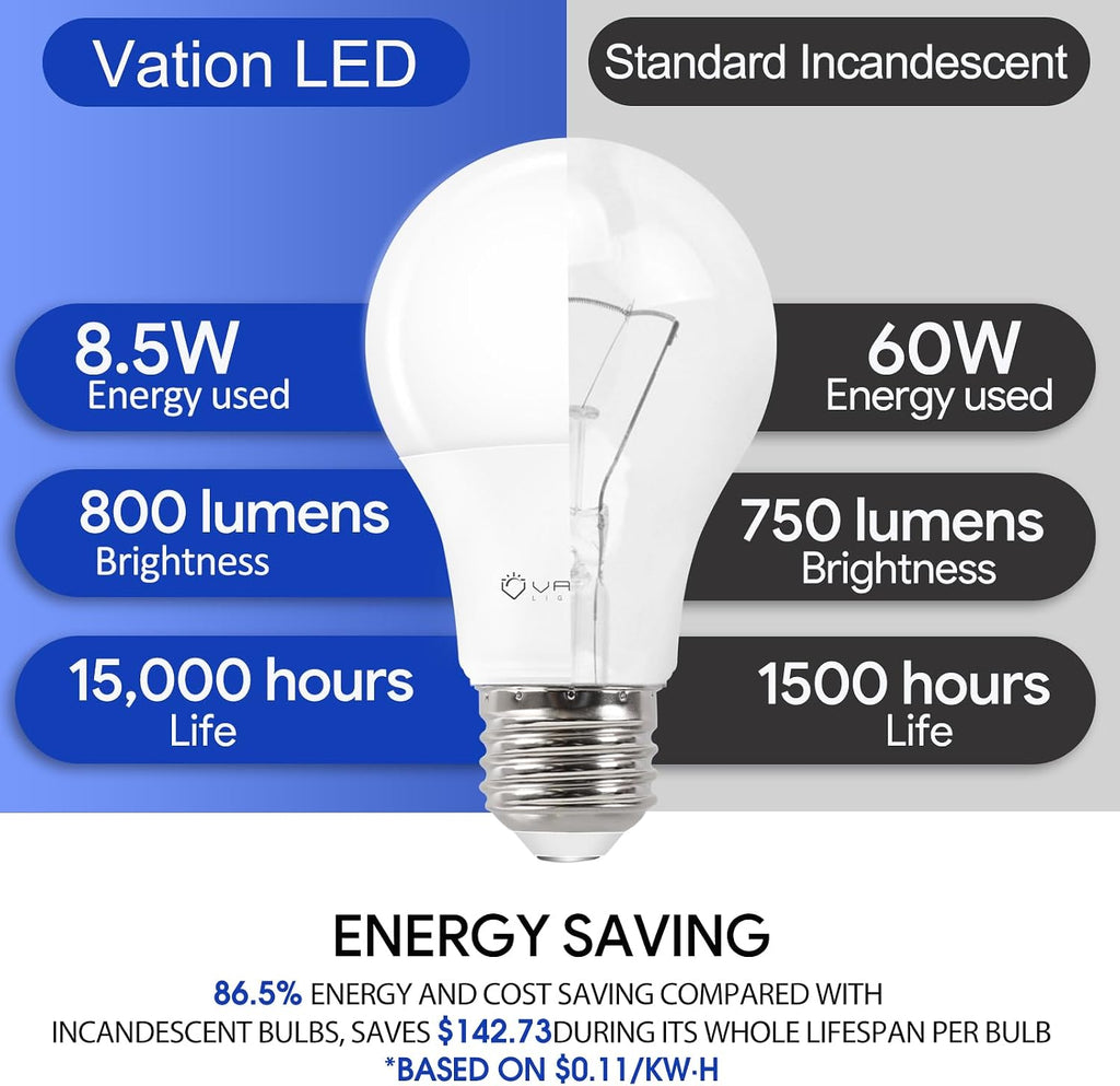 A19 LED Light Bulb Daylight 5000K LED Bulbs 60 Watt Equivalent