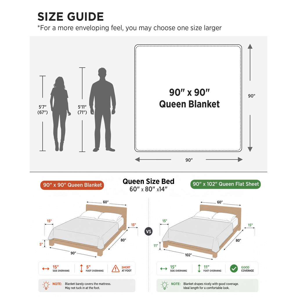 100% Cotton Blanket, Waffle Weave, White, 90"x90"
