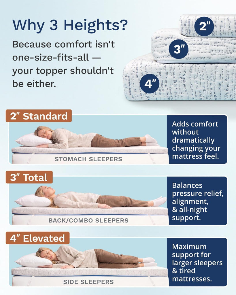 3 Inch Memory Foam Mattress Topper Queen - Select High Density Ventilated Mattress Pad - Premium Removable Rayon Cover