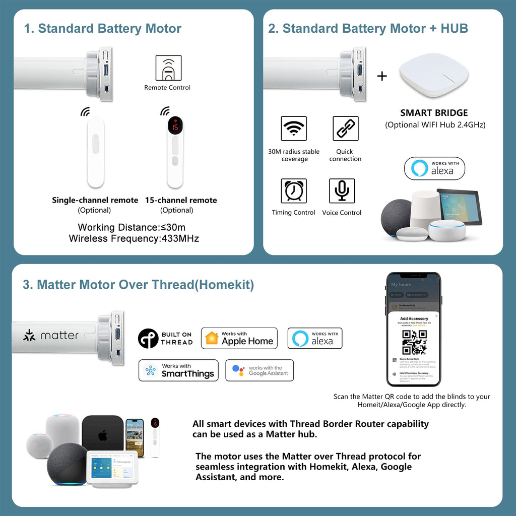 Motorized Blinds with Remote, 100% Blackout, Voice Controlled