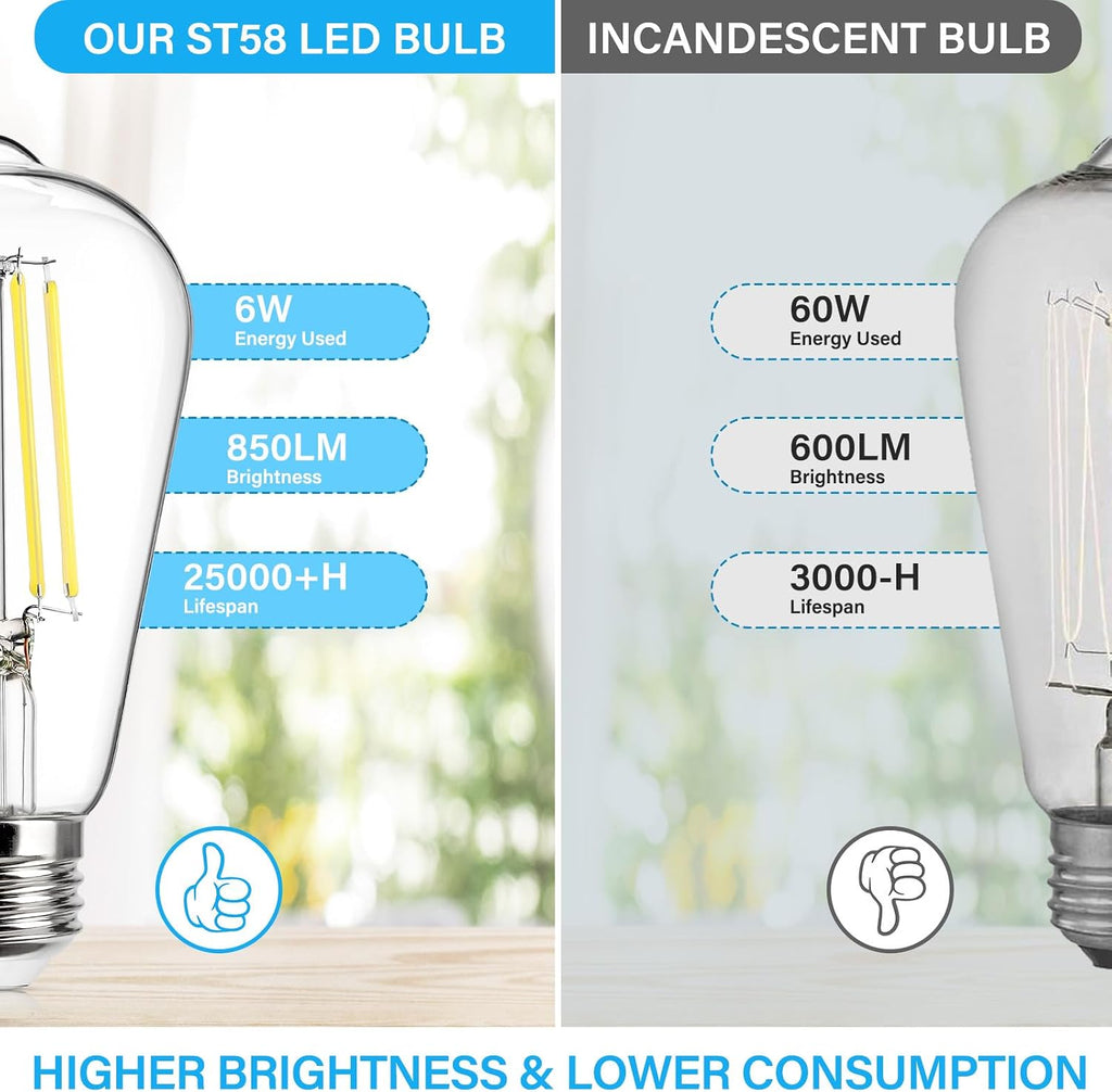 Vintage LED Edison Bulb Dimmable 60W Equivalent E26 Led Bulbs