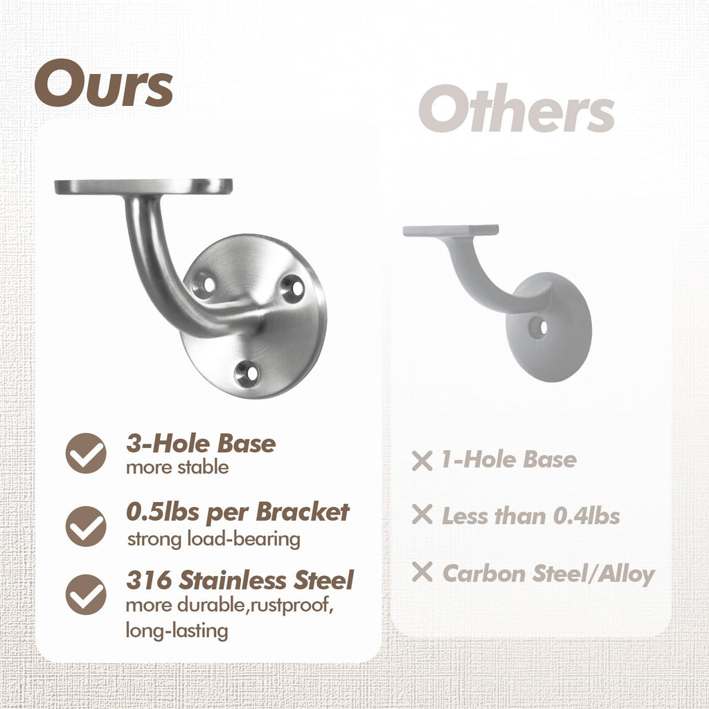 Heavy Duty Handrail Brackets, 316 Stainless Steel Wall Mount Hand Rail Bracket, Satin Finish Stair Railing Holder