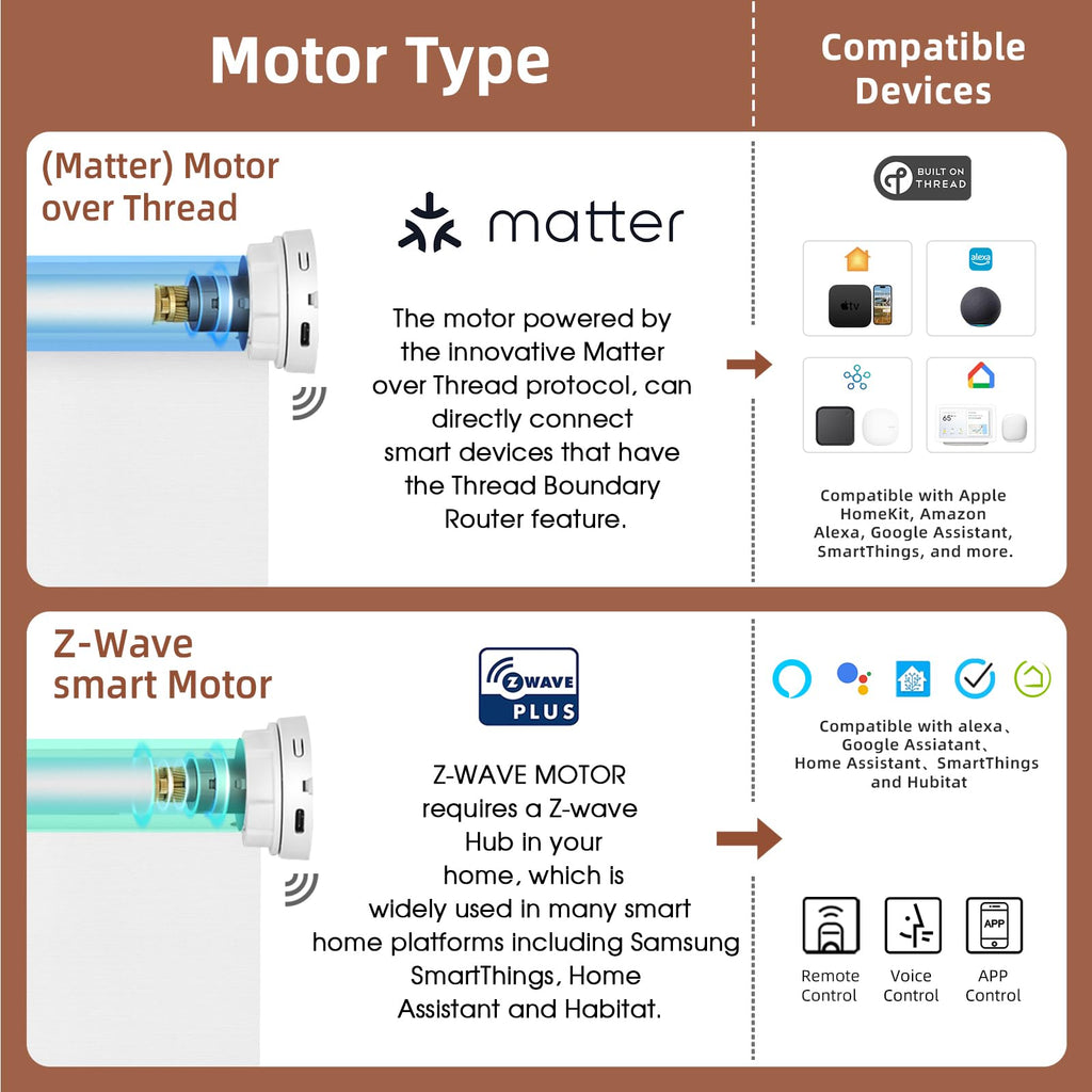 Motorized Roller Shade: Blackout, Rechargeable, Compatible with Alexa/Google Home/Apple Homekit, Aura White