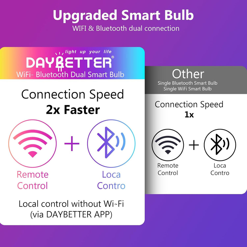 Smart Light Bulbs, RGBCW Color Changing Smart Bulb Compatible with Alexa & Google Home,Preset Scene, Music Sync, A19