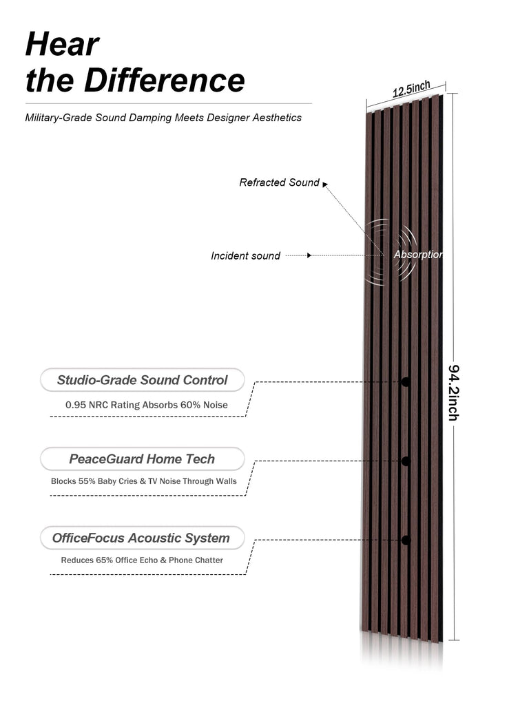 Wood Panels for Wall, Walnut, 4 Pcs, 94.5x12.5 in