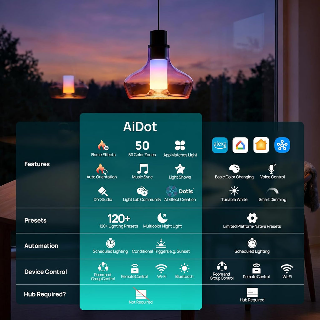 Smart Light Stick, Color and White+Matter Smart Light Bulb, Soft White to Daylight