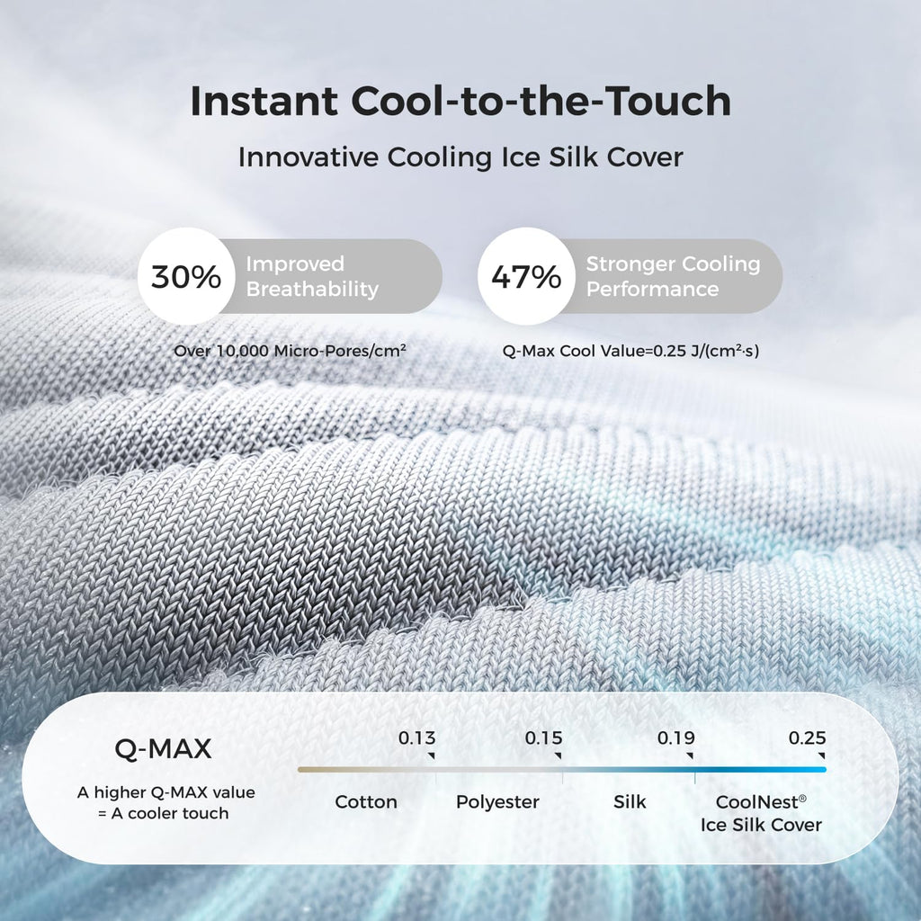 CoolNest Hybrid King Size Mattress 14 Inch, Cooling Pillow Top | Cool Night Sleep for Hot Sleeper, 7-Zone Ergo